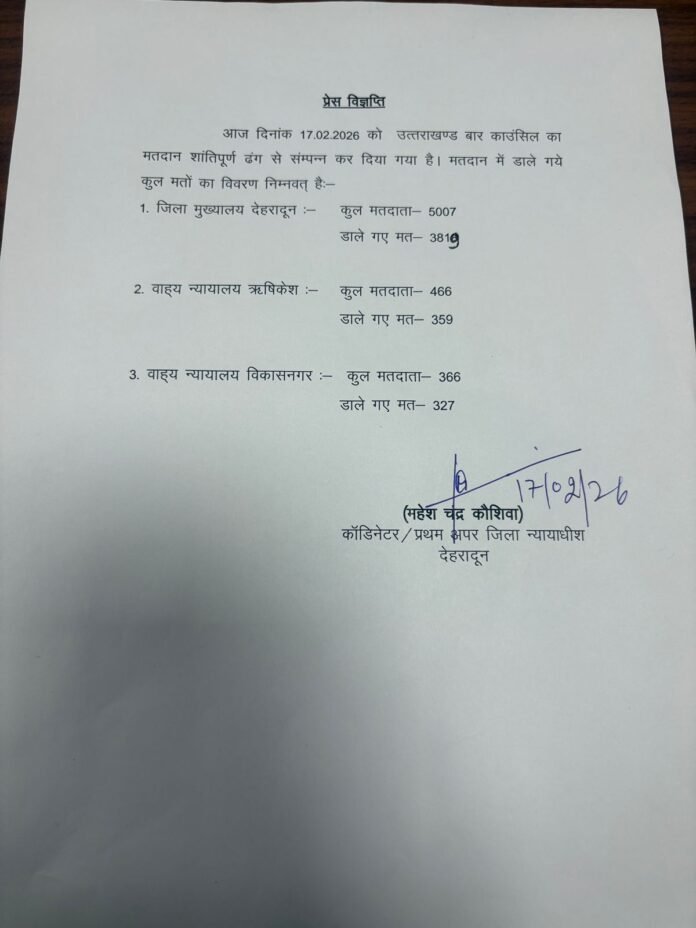 बार कौंसिल ऑफ़ उत्तराखंड के मतदान संपन्न